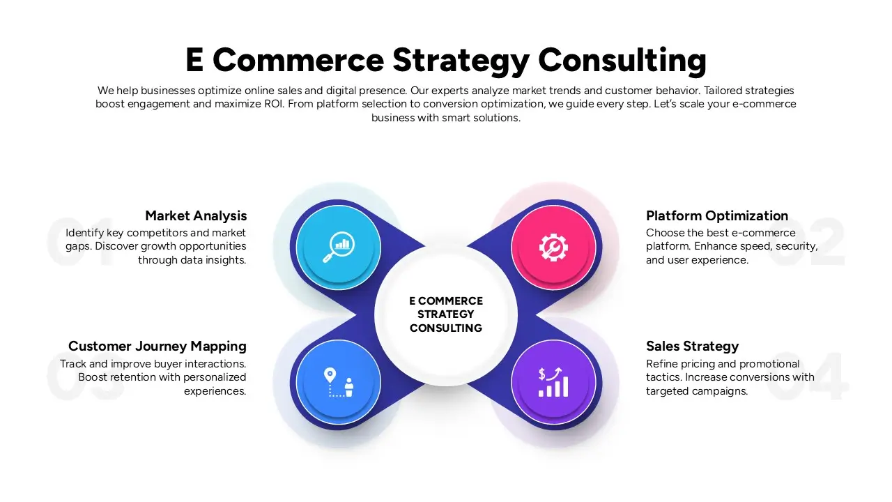 ecommerce strategy consultant structure graph for the brands growth.