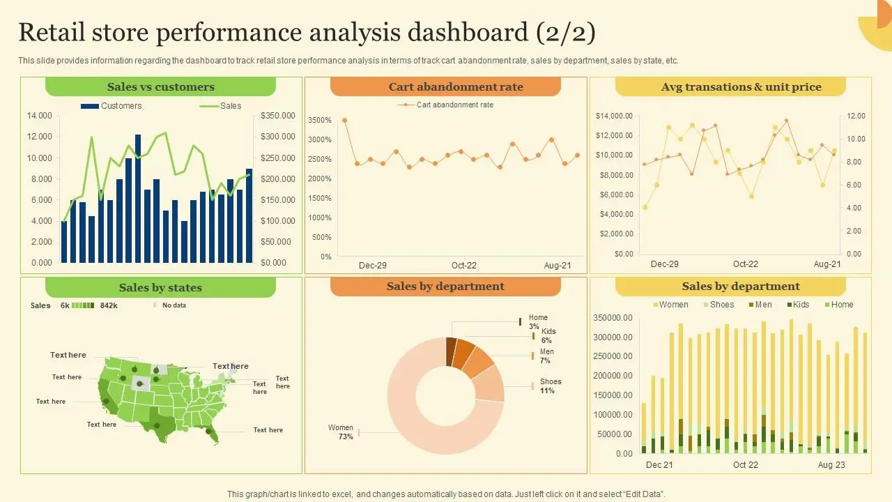 Performance dashboard with the strategy by Munir Ahmad e-commerce marketing consultant.