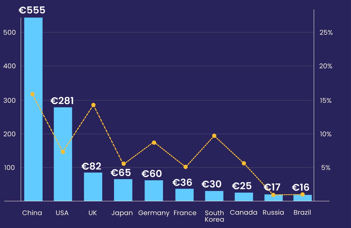 Rising Operational Costs in E-Commerce Businesses