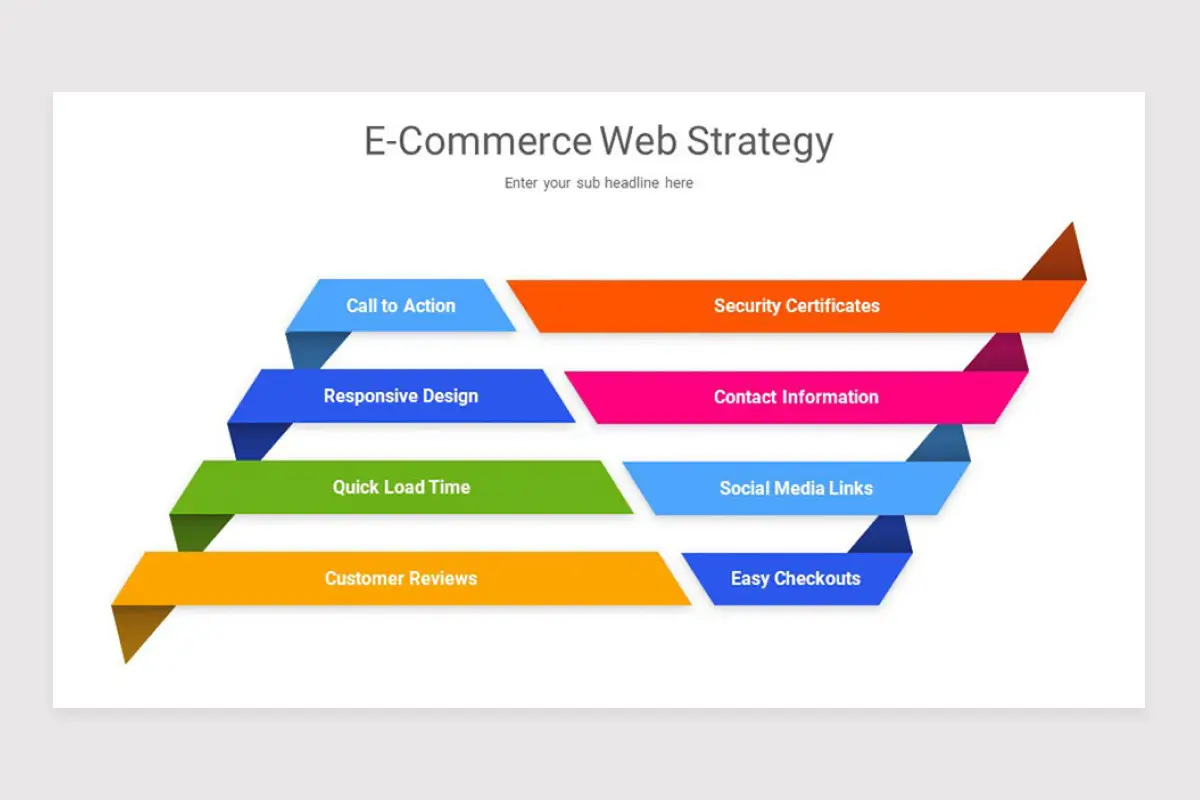 Image Represent the ecommerce strategies process by the Munir ahmad