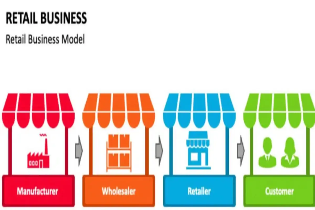 Business Model help out the business owner help for create the best strategy for own business.