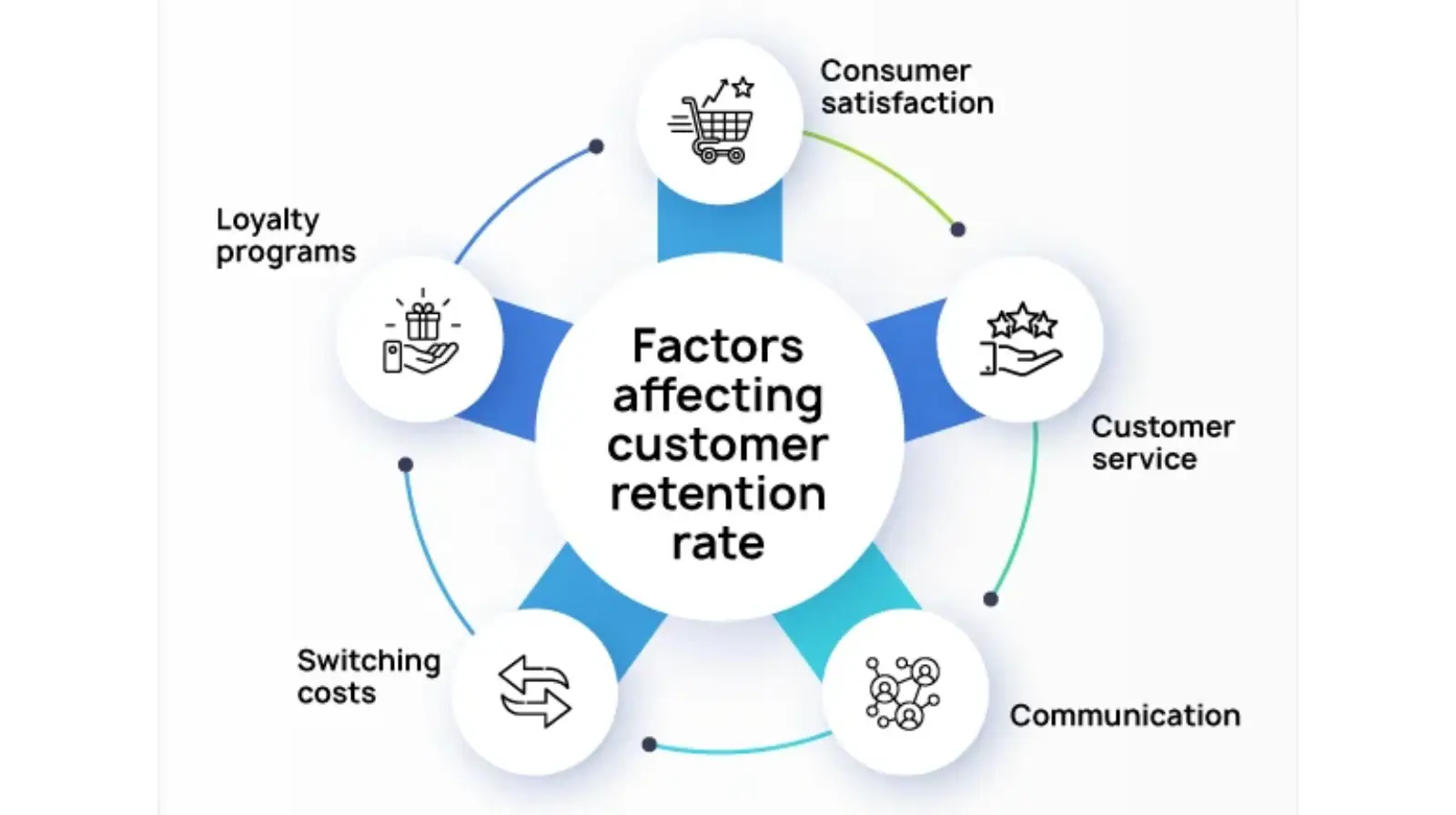 LTV vs CAC: A Balanced Customer Strategy for 2026