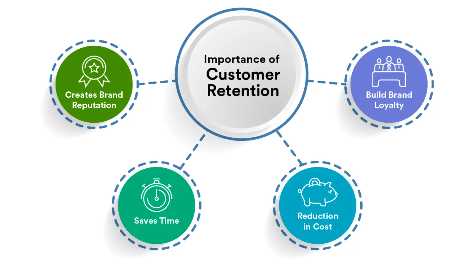 Types of Customer Retention Strategies for 2026
