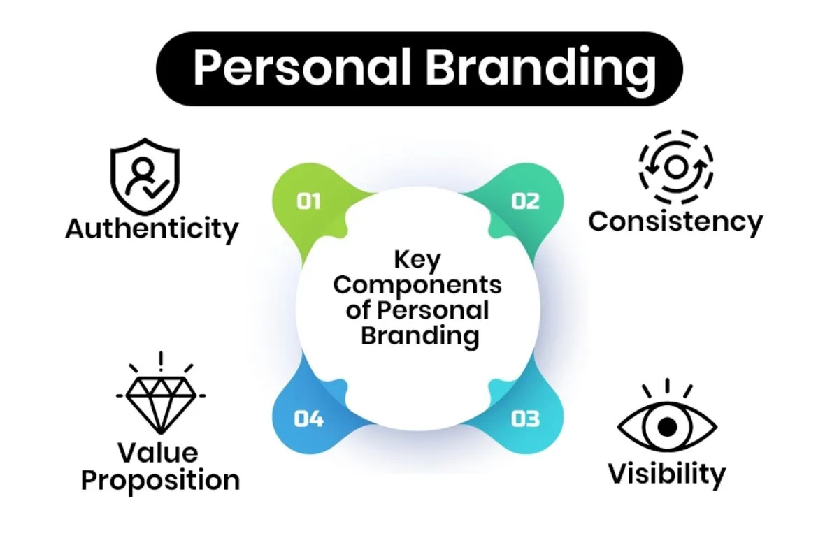 Personal Branding Consultant for Entrepreneurs in 2026