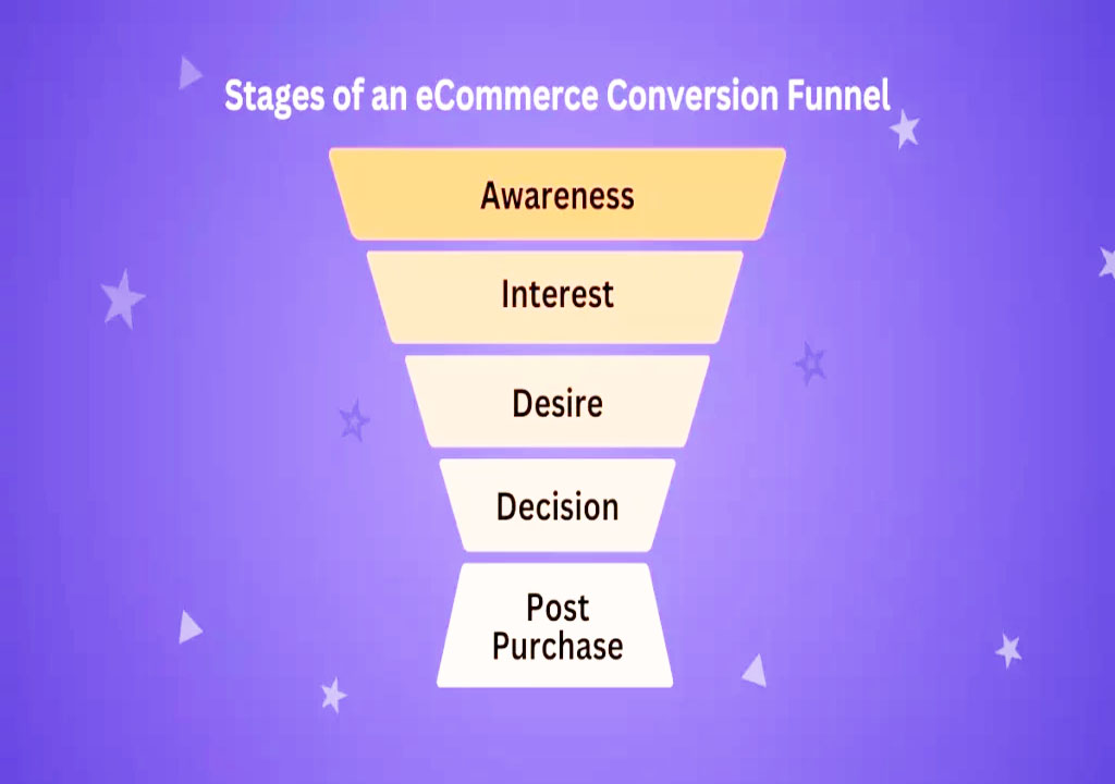 optimization-strengthen-ecommerce-funnels