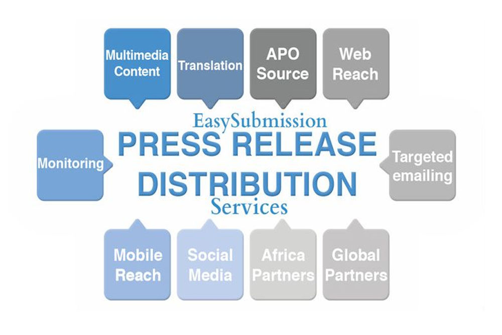 different types of press release distribution services