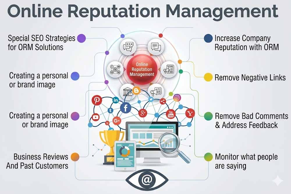 all components of online reputation management