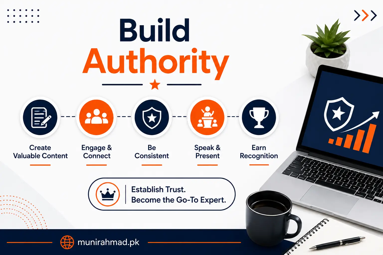 Build Authority | Munir Ahmad