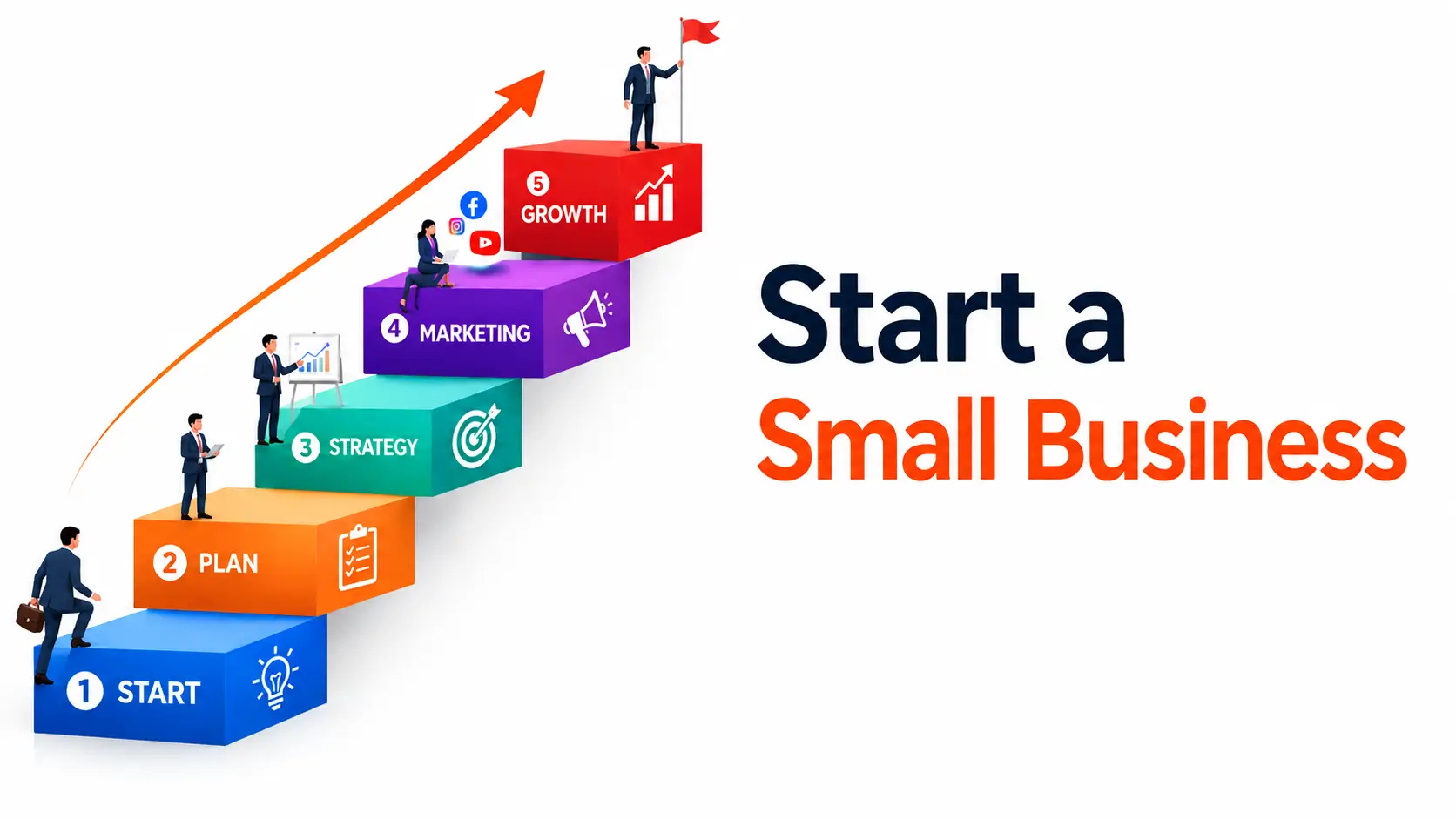 Start a Small Business | Munir Ahmad
